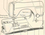 NECCHI Lydia 3 (542, 544) Instruction Manual (Download)