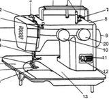 ELNA Elnita 244 & 245 Instruction Manual (Printed)