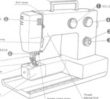 Riccar Model 3300 Instruction Manual (Printed)