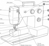 Riccar Model 3500 Instruction Manual (Printed)