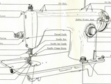JONES 1369A Straight Stitch Instruction Manual (Printed)