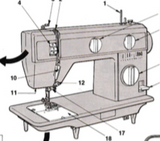 SINGER 3004 & 3014 (N) Instruction Manual (Printed)