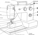 Riccar Model 3400 Instruction Manual (Download)